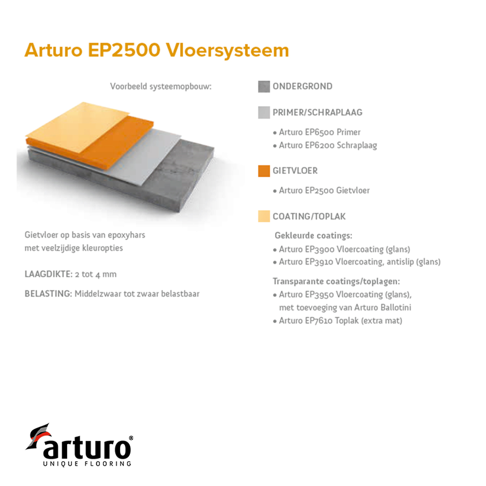 System construction Arturo epoxy cast floor floor system epoxywinkel.nl