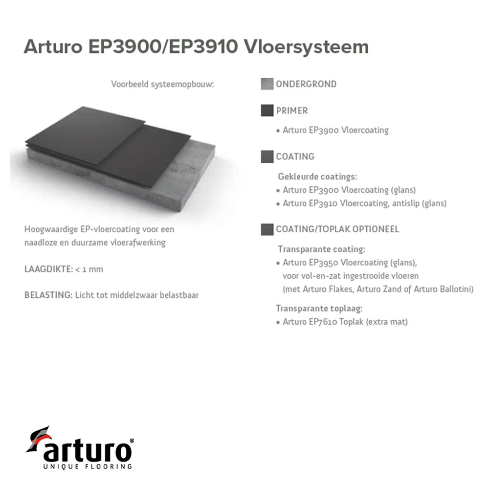 arturo ep3910 floor system system construction epoxy shop
